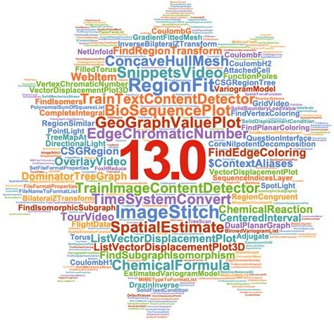 Mathematica 13 Download For PC

